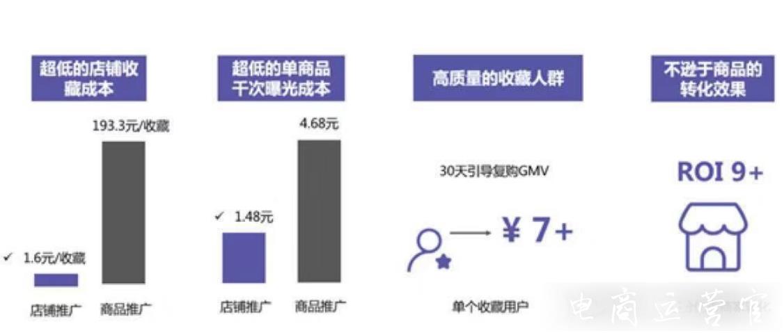 拼多多場景推廣的店鋪推廣是什么?它的優(yōu)勢在哪里?